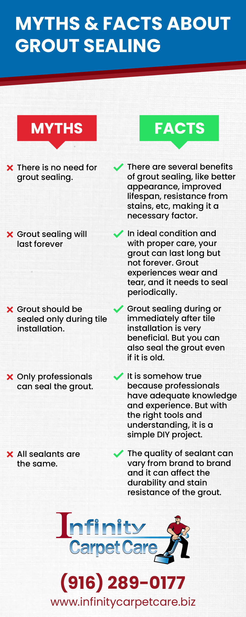 Myths and Facts About Grout Sealing